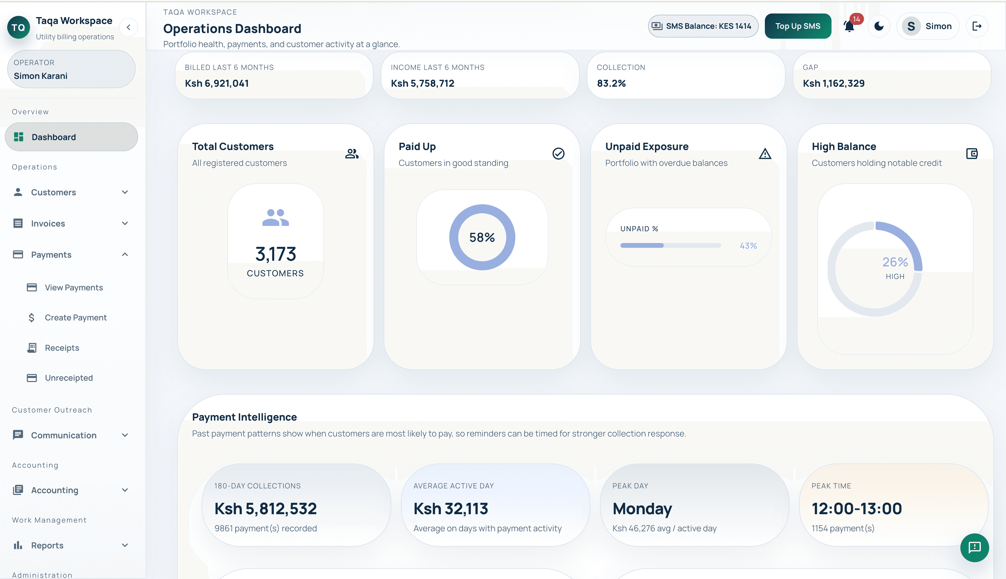 TAQA Workspace operations dashboard showing billed amounts, collections, unpaid exposure, and payment intelligence